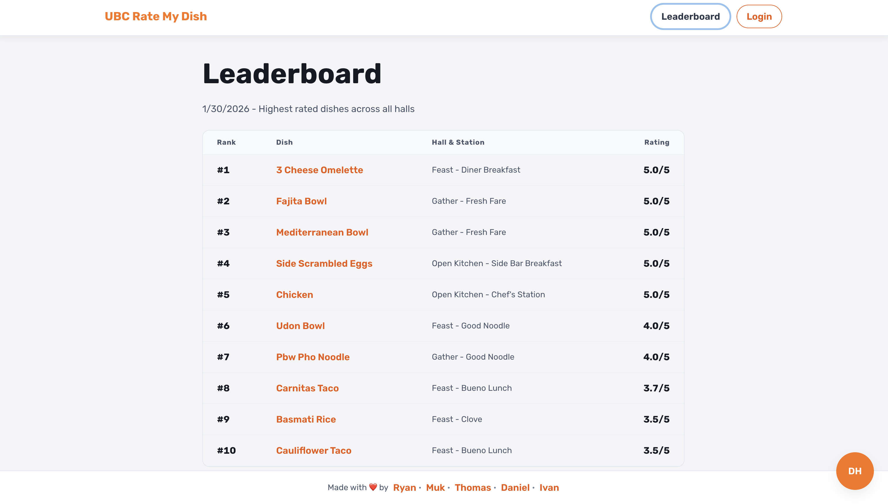 Rate My Dish UBC chatbot interface